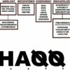 H.A.Q.Q (CD Album) - Liturgy